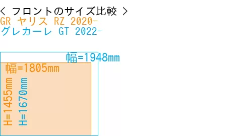#GR ヤリス RZ 2020- + グレカーレ GT 2022-